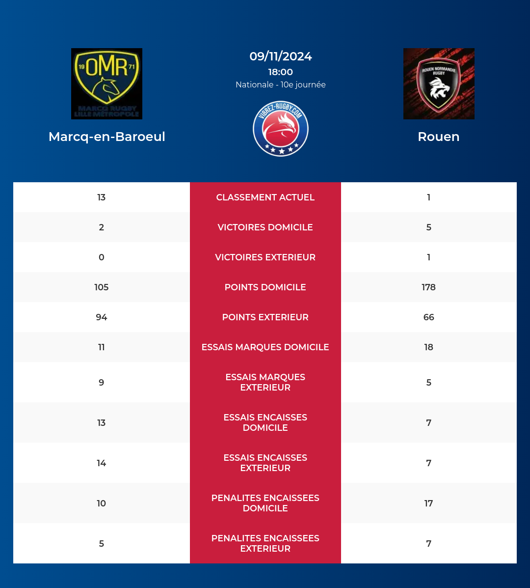 Marcq-en-Baroeul-Rouen_pronostics