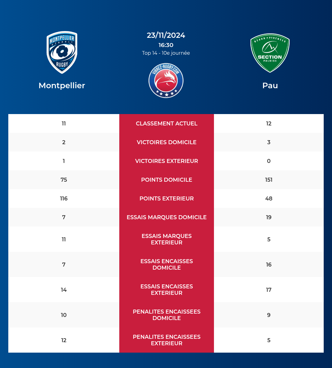 Montpellier-Pau_pronostics