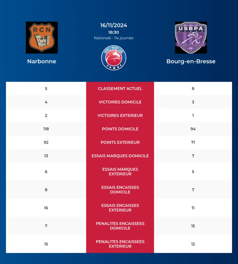 Narbonne-Bourg-en-Bresse_pronostics