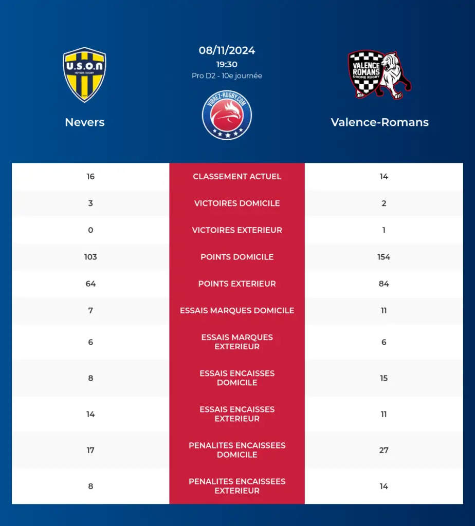 Nevers-Valence-Romans_pronostics