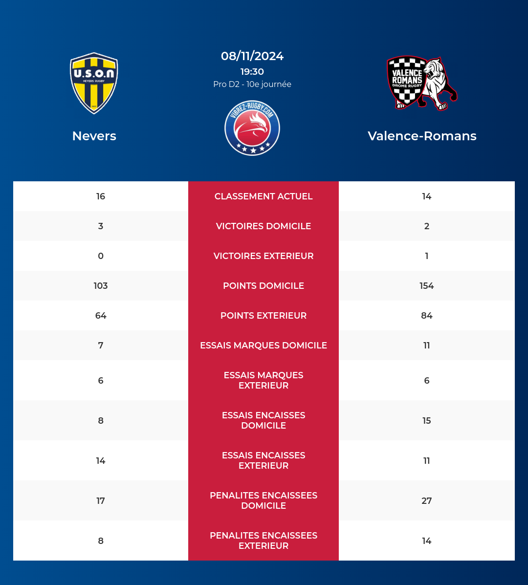 Nevers-Valence-Romans_pronostics