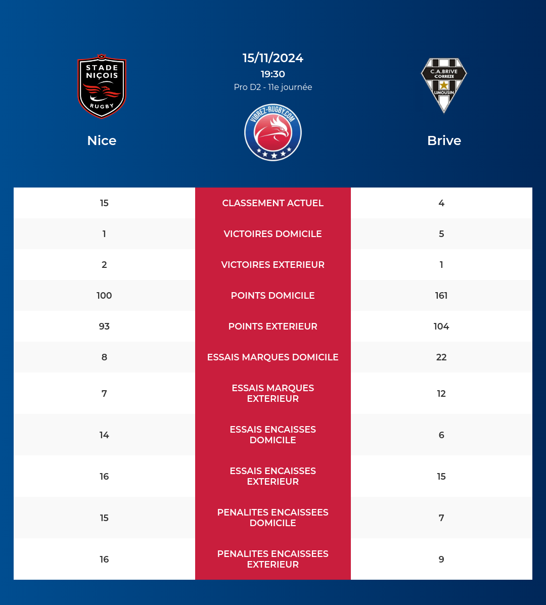 Nice-Brive_pronostics