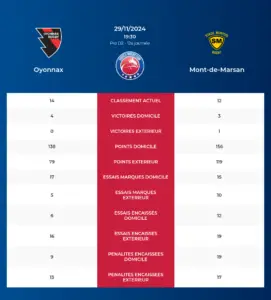 Oyonnax-Mont-de-Marsan_pronostics