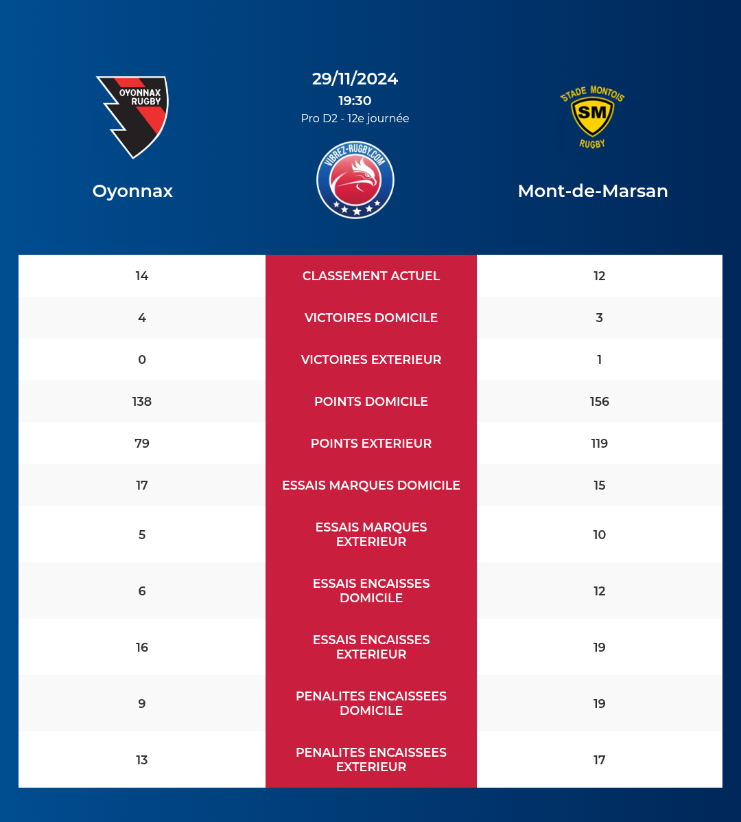 Oyonnax-Mont-de-Marsan_pronostics