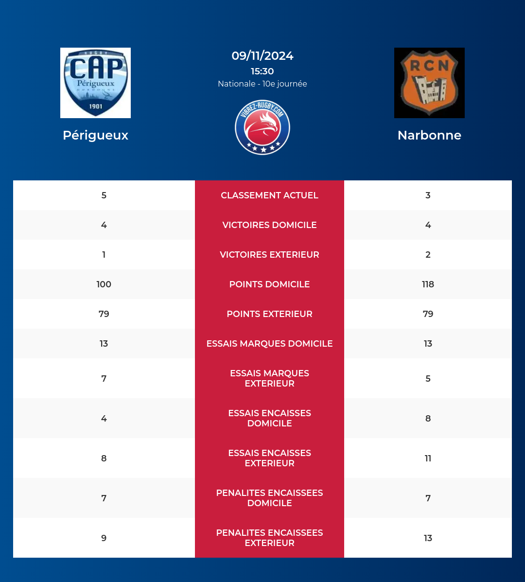 Prigueux-Narbonne_pronostics