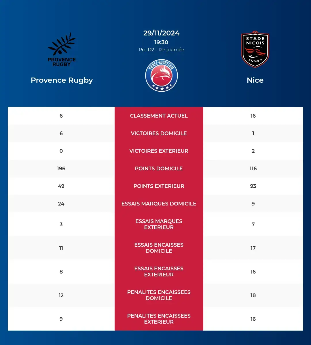 Provence Rugby-Nice_pronostics