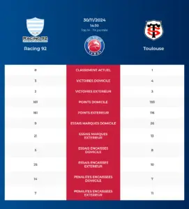 Racing 92-Toulouse_pronostics