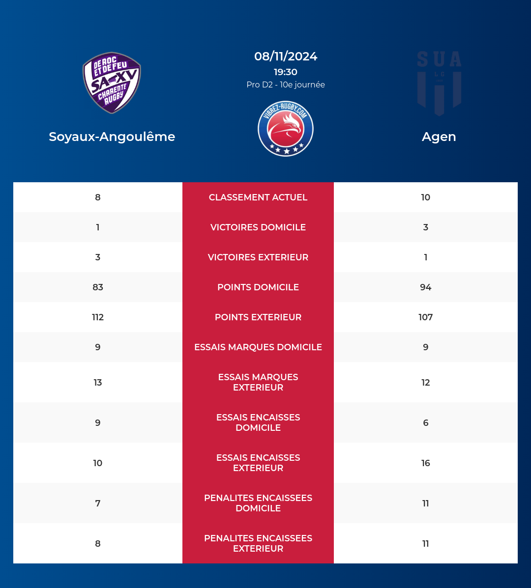 Soyaux-Angoulême-Agen_pronostics