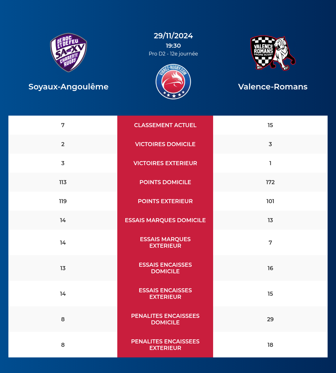 Soyaux-Angoulême-Valence-Romans_pronostics