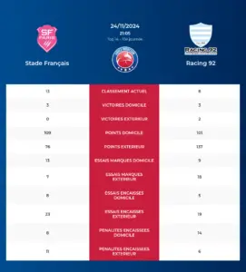 Stade Français-Racing 92_pronostics