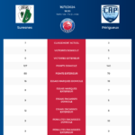 Suresnes-Périgueux_pronostics