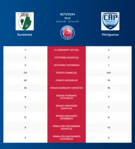 Suresnes-Périgueux_pronostics