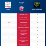 Tarbes-Marcq-en-Baroeul_pronostics