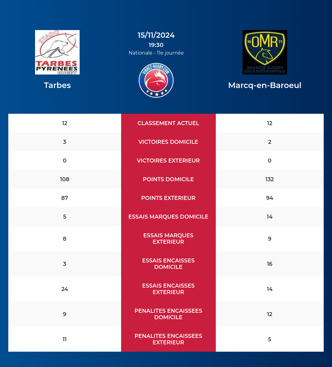 Tarbes-Marcq-en-Baroeul_pronostics