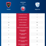 Toulon-Bayonne_pronostics