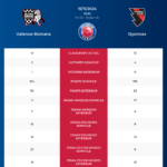 Valence-Romans-Oyonnax_pronostics