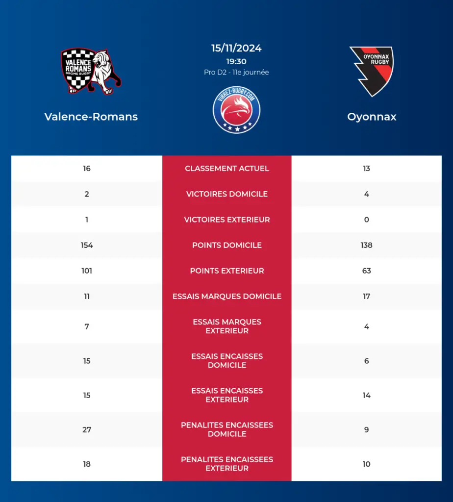 Valence-Romans-Oyonnax_pronostics