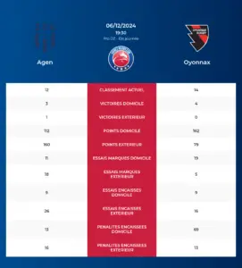 Agen-Oyonnax_pronostics