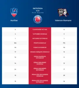 Aurillac-Valence-Romans_pronostics