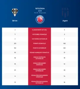 Brive-Agen_pronostics