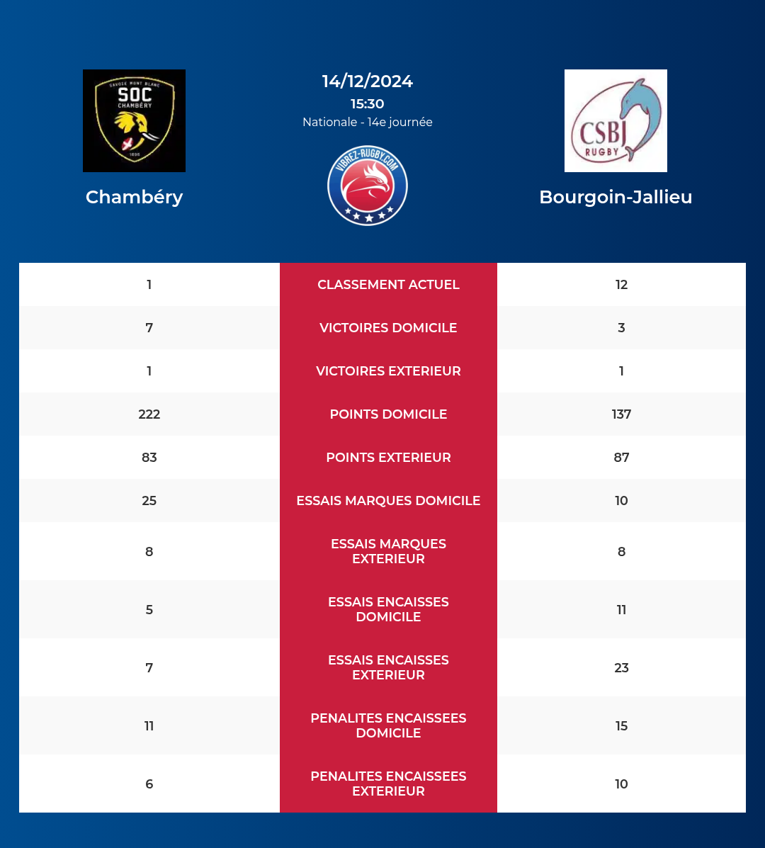 Chambéry – Bourgoin-Jallieu: Analyse des statistiques et pronostics