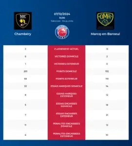 Chambry-Marcq-en-Baroeul_pronostics