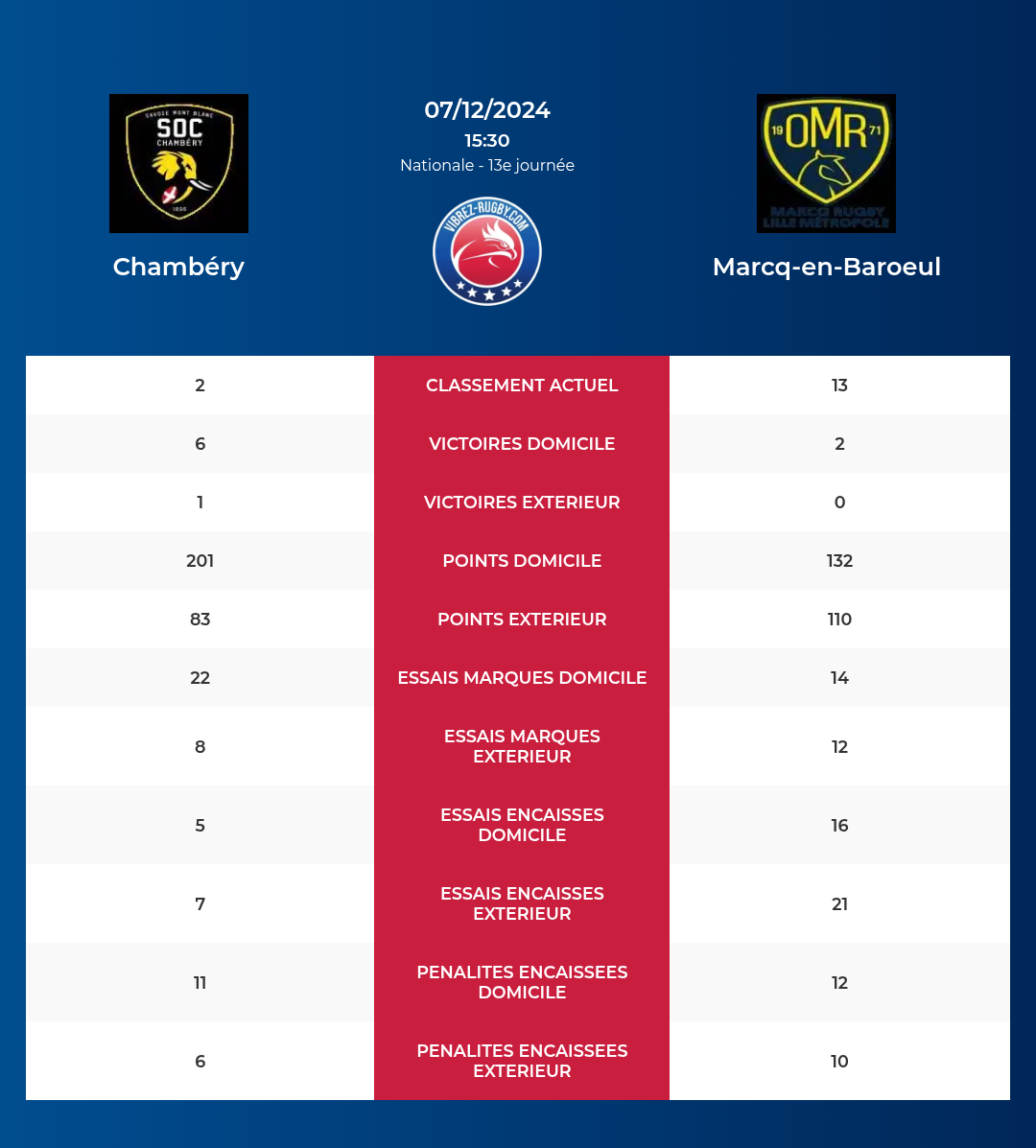 Chambry-Marcq-en-Baroeul_pronostics