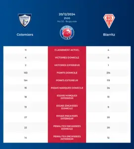 Colomiers-Biarritz_pronostics