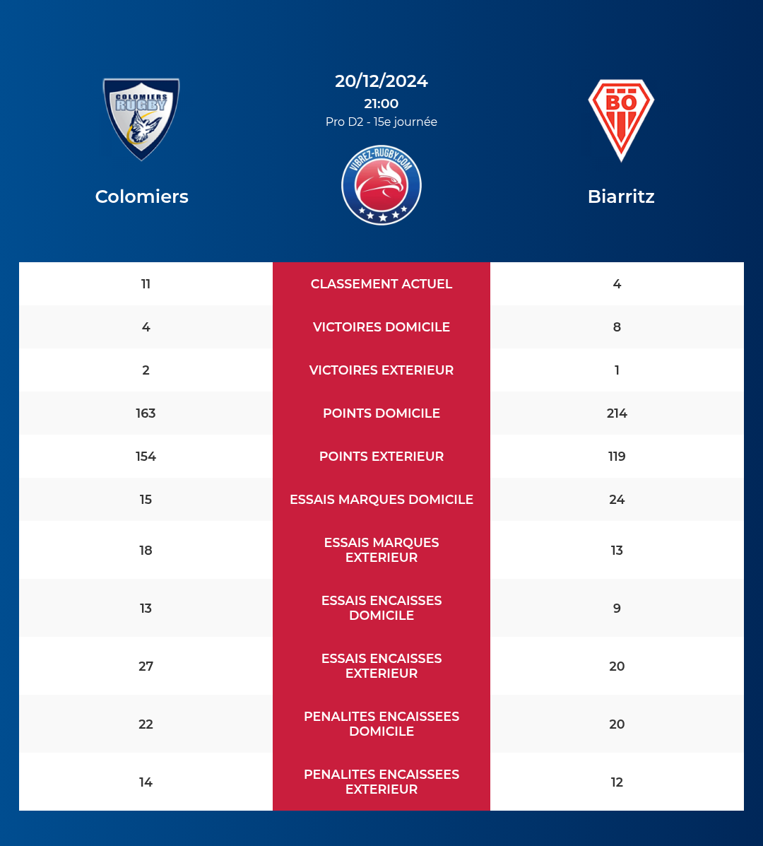 Colomiers-Biarritz_pronostics