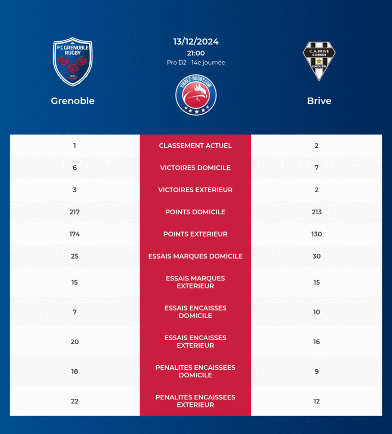 Grenoble-Brive_pronostics
