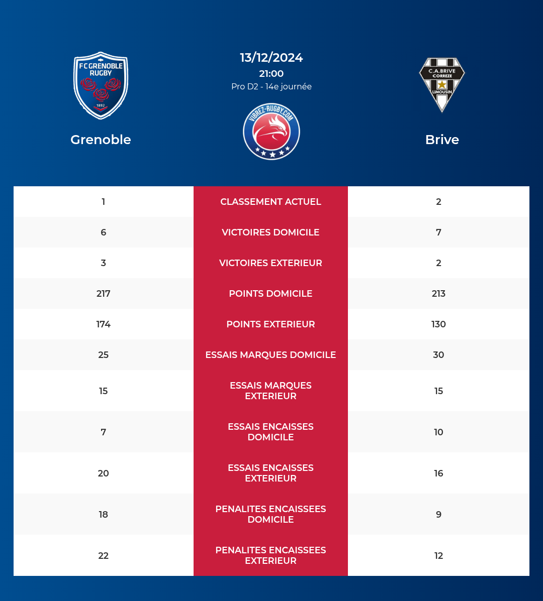 Grenoble-Brive_pronostics