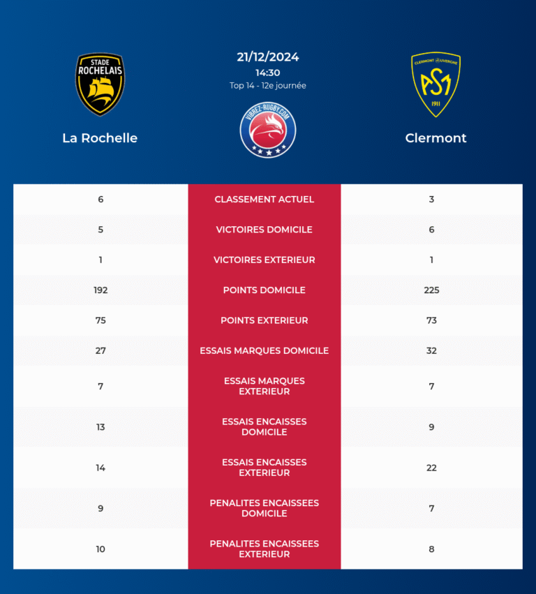 La Rochelle-Clermont_pronostics
