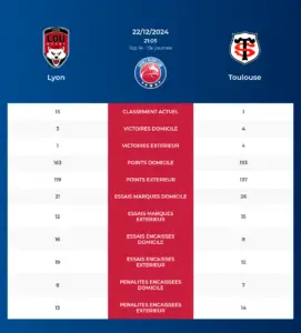 Lyon-Toulouse_pronostics