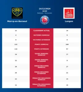 Marcq-en-Baroeul-Langon_pronostics