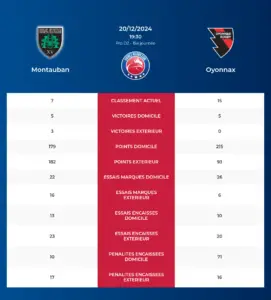 Montauban-Oyonnax_pronostics