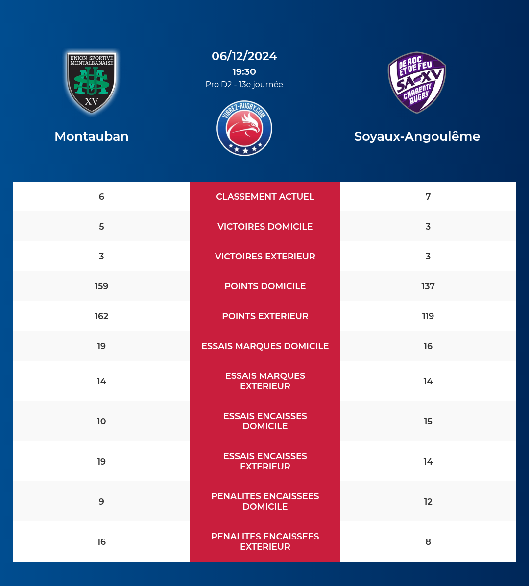 Montauban-Soyaux-Angoulême_pronostics