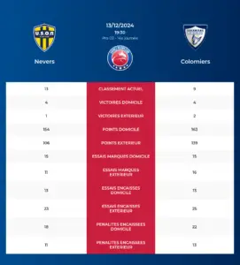 Nevers-Colomiers_pronostics