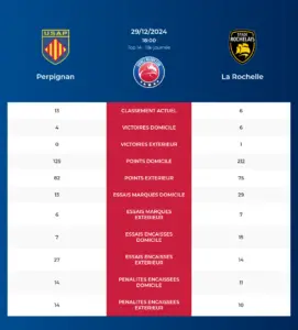 Perpignan-La Rochelle_pronostics