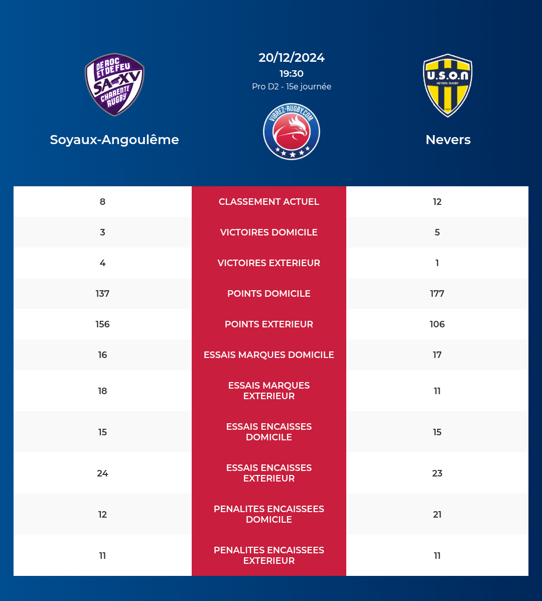 Soyaux-Angoulême-Nevers_pronostics