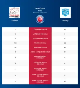 Tarbes-Massy_pronostics