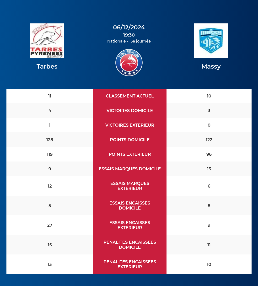 Tarbes-Massy_pronostics