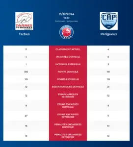 Tarbes-Périgueux_pronostics