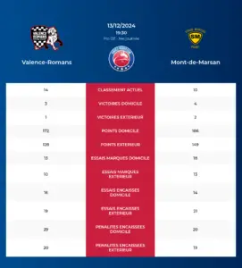 Valence-Romans-Mont-de-Marsan_pronostics