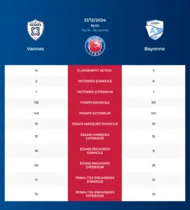 Vannes-Bayonne_pronostics