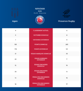 Agen-Provence Rugby_pronostics