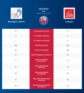 Bourgoin-Jallieu-Langon_pronostics