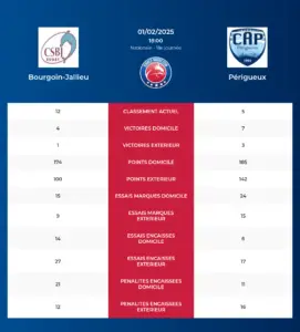 Bourgoin-Jallieu-Périgueux_pronostics