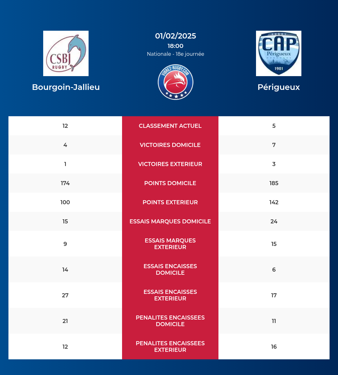 https://vibrez-rugby.com/wp-content/uploads/2025/01/Bourgoin-Jallieu-Perigueux_pronostics.png