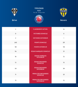 Brive-Nevers_pronostics