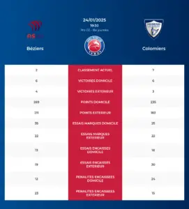 Bziers-Colomiers_pronostics